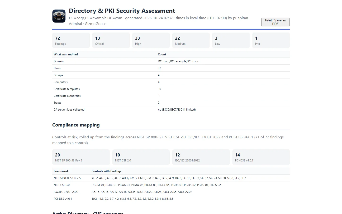 Directory & PKI assessment, mapped to NIST, ISO 27001 and PCI-DSS controls