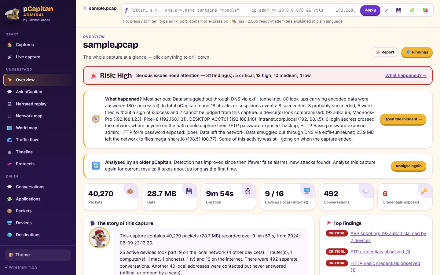 The overview: risk level, the story of the capture and the top findings