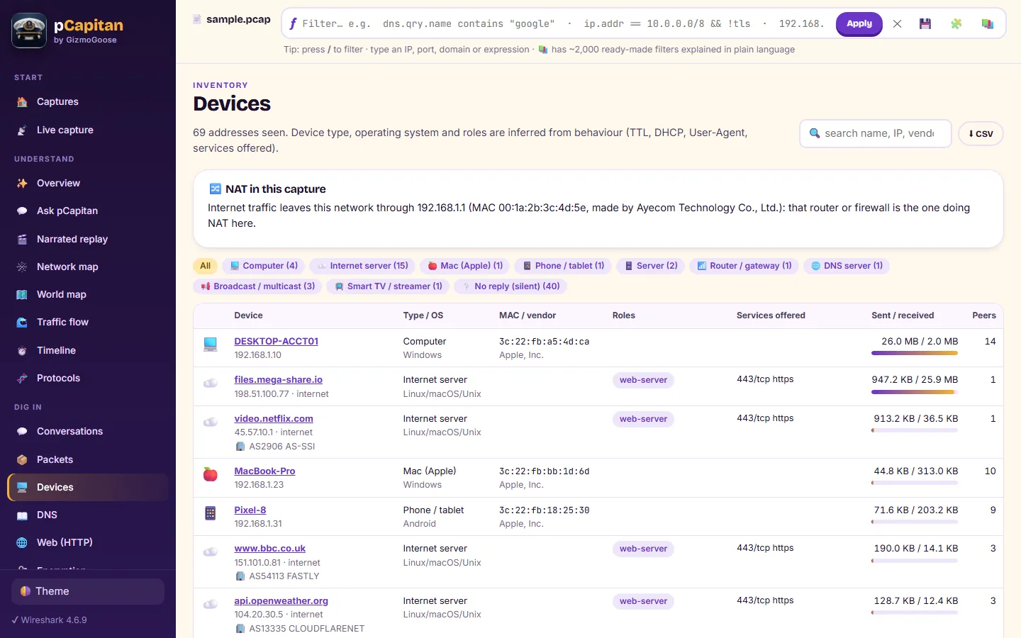Devices: every computer, phone, server and service, with its role and traffic