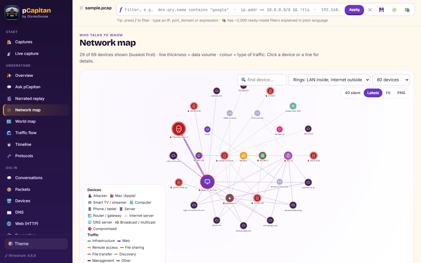 Network map: every device as an icon, with who talks to whom
