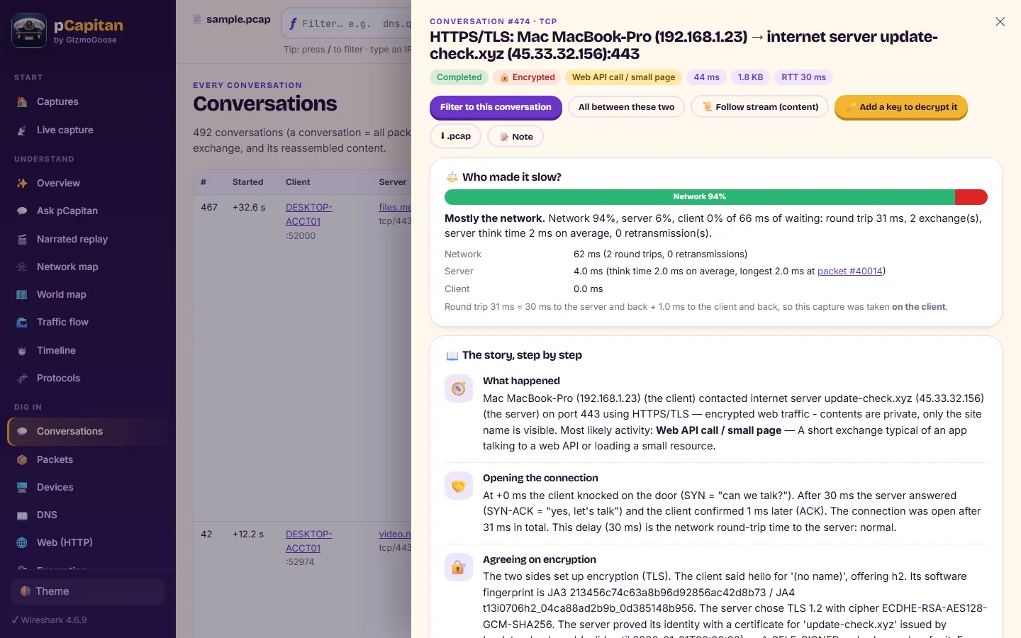 The story of one conversation, step by step: handshake, encryption, exchange, ending