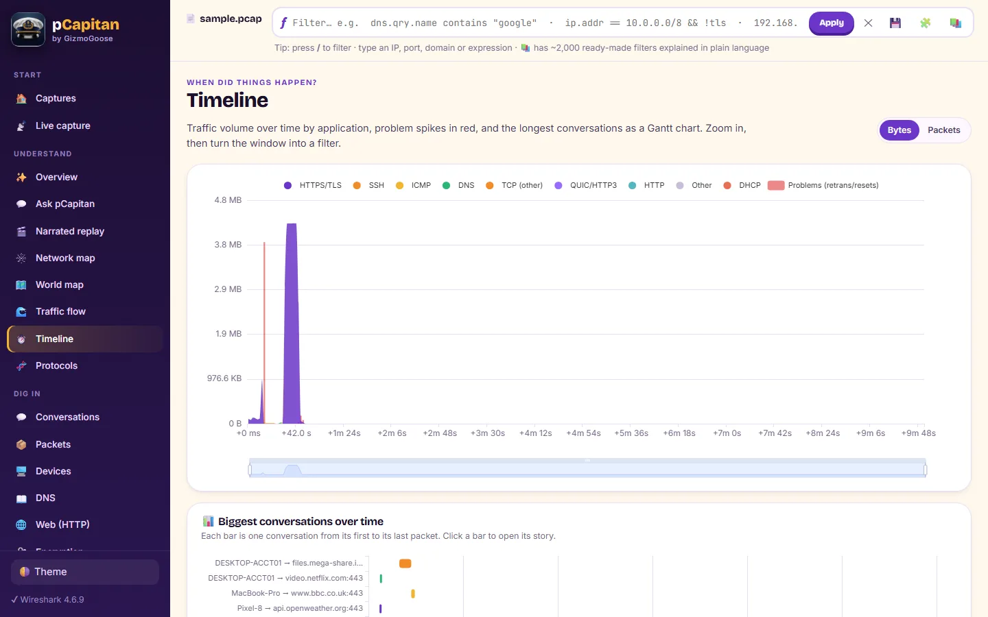 Timeline: traffic over time; drag to zoom into a moment